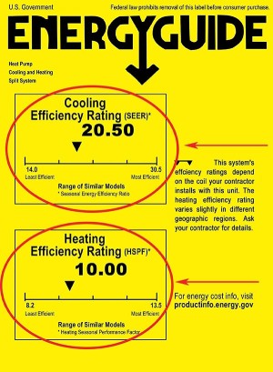 a yellow poster with a diagram of heating efficiency ratings.